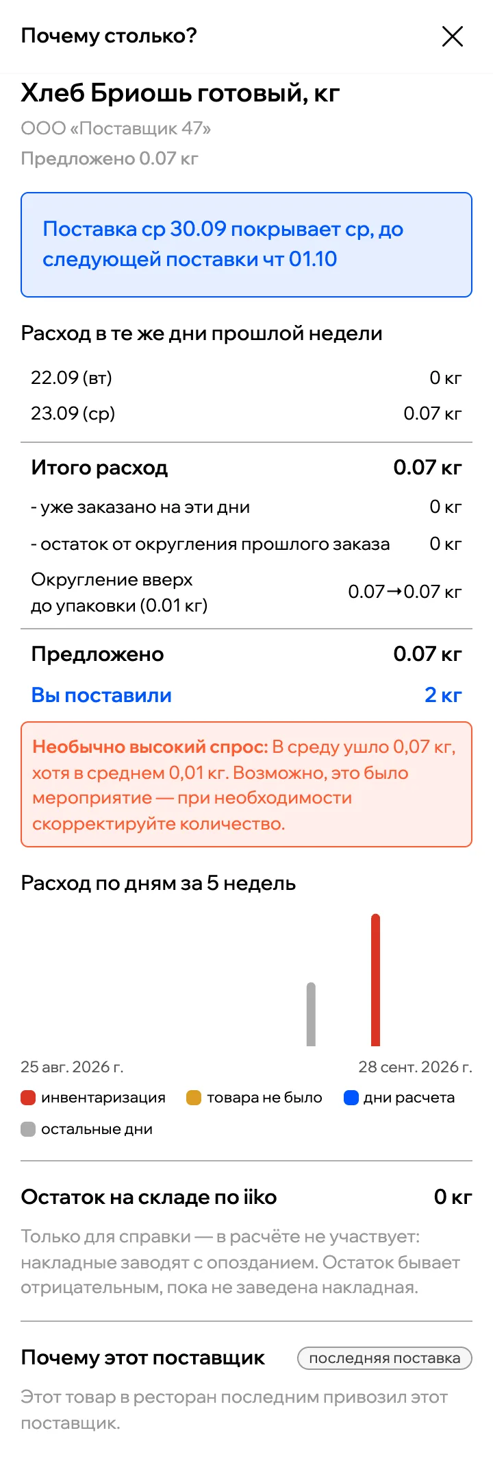 Почему столько?