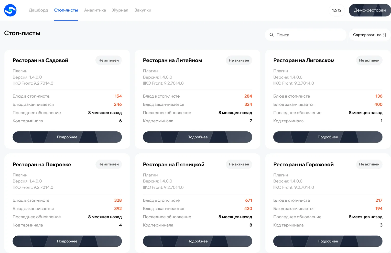 Стоп-листы ресторанов